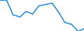 Maßeinheit: Prozent / Datenquelle: Programmdaten / Internationale statistische Klassifikation der Krankheiten und verwandter Gesundheitsprobleme (ICD-10): Bösartige Neubildung der Brustdrüse / Geopolitische Meldeeinheit: Deutschland