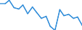 Maßeinheit: Prozent / Datenquelle: Programmdaten / Internationale statistische Klassifikation der Krankheiten und verwandter Gesundheitsprobleme (ICD-10): Bösartige Neubildung der Brustdrüse / Geopolitische Meldeeinheit: Irland