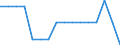 Maßeinheit: Prozent / Datenquelle: Programmdaten / Internationale statistische Klassifikation der Krankheiten und verwandter Gesundheitsprobleme (ICD-10): Bösartige Neubildung der Brustdrüse / Geopolitische Meldeeinheit: Kroatien