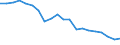 Maßeinheit: Prozent / Datenquelle: Programmdaten / Internationale statistische Klassifikation der Krankheiten und verwandter Gesundheitsprobleme (ICD-10): Bösartige Neubildung der Brustdrüse / Geopolitische Meldeeinheit: Finnland