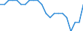 Maßeinheit: Prozent / Datenquelle: Programmdaten / Internationale statistische Klassifikation der Krankheiten und verwandter Gesundheitsprobleme (ICD-10): Bösartige Neubildung der Brustdrüse / Geopolitische Meldeeinheit: Island