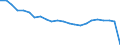 Maßeinheit: Prozent / Datenquelle: Programmdaten / Internationale statistische Klassifikation der Krankheiten und verwandter Gesundheitsprobleme (ICD-10): Bösartige Neubildung der Brustdrüse / Geopolitische Meldeeinheit: Norwegen