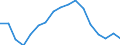Maßeinheit: Prozent / Datenquelle: Programmdaten / Internationale statistische Klassifikation der Krankheiten und verwandter Gesundheitsprobleme (ICD-10): Bösartige Neubildung der Brustdrüse / Geopolitische Meldeeinheit: United Kingdom