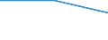 Maßeinheit: Prozent / Datenquelle: Programmdaten / Internationale statistische Klassifikation der Krankheiten und verwandter Gesundheitsprobleme (ICD-10): Bösartige Neubildung der Brustdrüse / Geopolitische Meldeeinheit: Montenegro