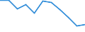 Maßeinheit: Prozent / Datenquelle: Programmdaten / Internationale statistische Klassifikation der Krankheiten und verwandter Gesundheitsprobleme (ICD-10): Bösartige Neubildung der Cervix uteri / Geopolitische Meldeeinheit: Dänemark