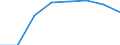 Maßeinheit: Prozent / Datenquelle: Programmdaten / Internationale statistische Klassifikation der Krankheiten und verwandter Gesundheitsprobleme (ICD-10): Bösartige Neubildung der Cervix uteri / Geopolitische Meldeeinheit: Luxemburg
