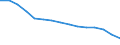Maßeinheit: Prozent / Datenquelle: Programmdaten / Internationale statistische Klassifikation der Krankheiten und verwandter Gesundheitsprobleme (ICD-10): Bösartige Neubildung der Cervix uteri / Geopolitische Meldeeinheit: Ungarn