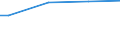 Prozent / Erhebungsdaten / Bösartige Neubildung der Cervix uteri / Polen