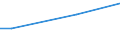 Percentage / Survey data / Malignant neoplasm of cervix uteri / Romania