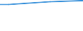 Percentage / Survey data / Malignant neoplasm of cervix uteri / Slovakia