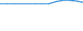 Percentage / Programme data / Malignant neoplasm of breast / Cyprus