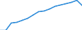 Prozent / Programmdaten / Bösartige Neubildung der Brustdrüse / Litauen