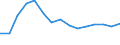 Prozent / Programmdaten / Bösartige Neubildung der Brustdrüse / Slowakei