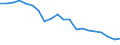 Prozent / Programmdaten / Bösartige Neubildung der Brustdrüse / Finnland