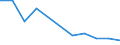 Prozent / Programmdaten / Bösartige Neubildung der Brustdrüse / Liechtenstein