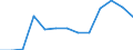 Prozent / Programmdaten / Bösartige Neubildung der Cervix uteri / Lettland