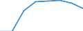 Percentage / Programme data / Malignant neoplasm of cervix uteri / Luxembourg