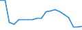 Unit of measure: Number / Health facility: Available beds in hospitals (HP.1) / Health care: Total / Geopolitical entity (reporting): Luxembourg