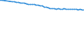 Unit of measure: Number / Health facility: Available beds in hospitals (HP.1) / Health care: Total / Geopolitical entity (reporting): Slovenia