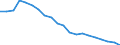 Unit of measure: Number / Health facility: Available beds in hospitals (HP.1) / Health care: Total / Geopolitical entity (reporting): Norway