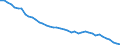 Unit of measure: Number / Health facility: Available beds in hospitals (HP.1) / Health care: Somatic care / Geopolitical entity (reporting): Belgium