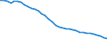 Unit of measure: Number / Health facility: Available beds in hospitals (HP.1) / Health care: Somatic care / Geopolitical entity (reporting): Germany
