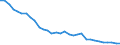 Unit of measure: Number / Health facility: Available beds in hospitals (HP.1) / Health care: Somatic care / Geopolitical entity (reporting): Estonia