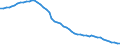 Unit of measure: Number / Health facility: Available beds in hospitals (HP.1) / Health care: Somatic care / Geopolitical entity (reporting): Lithuania