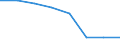 Unit of measure: Number / Health facility: Available beds in hospitals (HP.1) / Health care: Somatic care / Geopolitical entity (reporting): Luxembourg