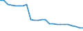 Unit of measure: Number / Health facility: Available beds in hospitals (HP.1) / Health care: Somatic care / Geopolitical entity (reporting): Hungary