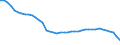 Unit of measure: Number / Health facility: Available beds in hospitals (HP.1) / Health care: Somatic care / Geopolitical entity (reporting): Austria