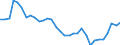 Unit of measure: Number / Health facility: Available beds in hospitals (HP.1) / Health care: Somatic care / Geopolitical entity (reporting): Portugal