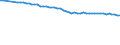 Unit of measure: Number / Health facility: Available beds in hospitals (HP.1) / Health care: Somatic care / Geopolitical entity (reporting): Slovenia