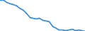 Unit of measure: Number / Health facility: Available beds in hospitals (HP.1) / Health care: Somatic care / Geopolitical entity (reporting): Slovakia