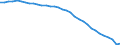 Unit of measure: Number / Health facility: Available beds in hospitals (HP.1) / Health care: Somatic care / Geopolitical entity (reporting): Finland