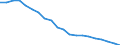 Unit of measure: Number / Health facility: Available beds in hospitals (HP.1) / Health care: Somatic care / Geopolitical entity (reporting): Norway