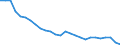 Unit of measure: Number / Health facility: Available beds in hospitals (HP.1) / Health care: Somatic care / Geopolitical entity (reporting): Switzerland