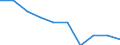 Unit of measure: Number / Health facility: Available beds in hospitals (HP.1) / Health care: Somatic care / Geopolitical entity (reporting): Moldova
