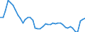 Unit of measure: Number / Health facility: Available beds in hospitals (HP.1) / Health care: Psychiatric care / Geopolitical entity (reporting): Belgium
