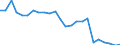 Unit of measure: Number / Health facility: Available beds in hospitals (HP.1) / Health care: Psychiatric care / Geopolitical entity (reporting): Bulgaria