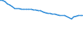 Unit of measure: Number / Health facility: Available beds in hospitals (HP.1) / Health care: Psychiatric care / Geopolitical entity (reporting): Denmark