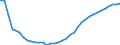 Unit of measure: Number / Health facility: Available beds in hospitals (HP.1) / Health care: Psychiatric care / Geopolitical entity (reporting): Germany