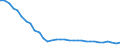 Unit of measure: Number / Health facility: Available beds in hospitals (HP.1) / Health care: Psychiatric care / Geopolitical entity (reporting): Estonia