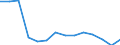 Unit of measure: Number / Health facility: Available beds in hospitals (HP.1) / Health care: Psychiatric care / Geopolitical entity (reporting): Ireland