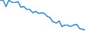 Unit of measure: Number / Health facility: Available beds in hospitals (HP.1) / Health care: Psychiatric care / Geopolitical entity (reporting): Greece