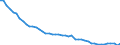 Unit of measure: Number / Health facility: Available beds in hospitals (HP.1) / Health care: Psychiatric care / Geopolitical entity (reporting): Spain
