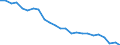 Unit of measure: Number / Health facility: Available beds in hospitals (HP.1) / Health care: Psychiatric care / Geopolitical entity (reporting): Italy