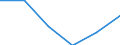 Unit of measure: Number / Health facility: Available beds in hospitals (HP.1) / Health care: Psychiatric care / Geopolitical entity (reporting): Cyprus