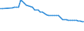 Unit of measure: Number / Health facility: Available beds in hospitals (HP.1) / Health care: Psychiatric care / Geopolitical entity (reporting): Latvia