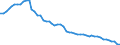 Unit of measure: Number / Health facility: Available beds in hospitals (HP.1) / Health care: Psychiatric care / Geopolitical entity (reporting): Lithuania